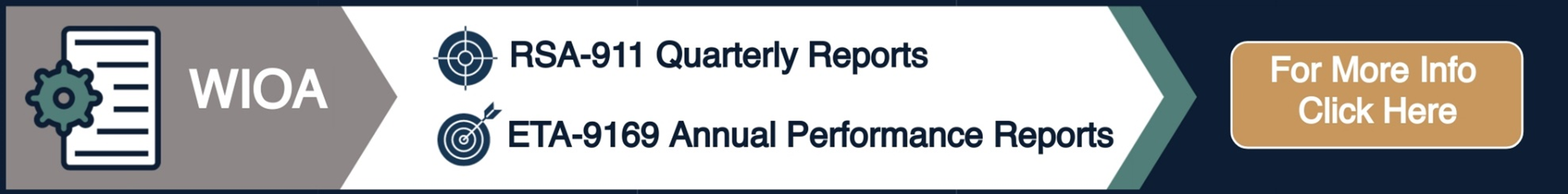 WIOA - RSA-911 Quarterly Reports and ETA-9169 Annual Performance Reports. For more info click the image.